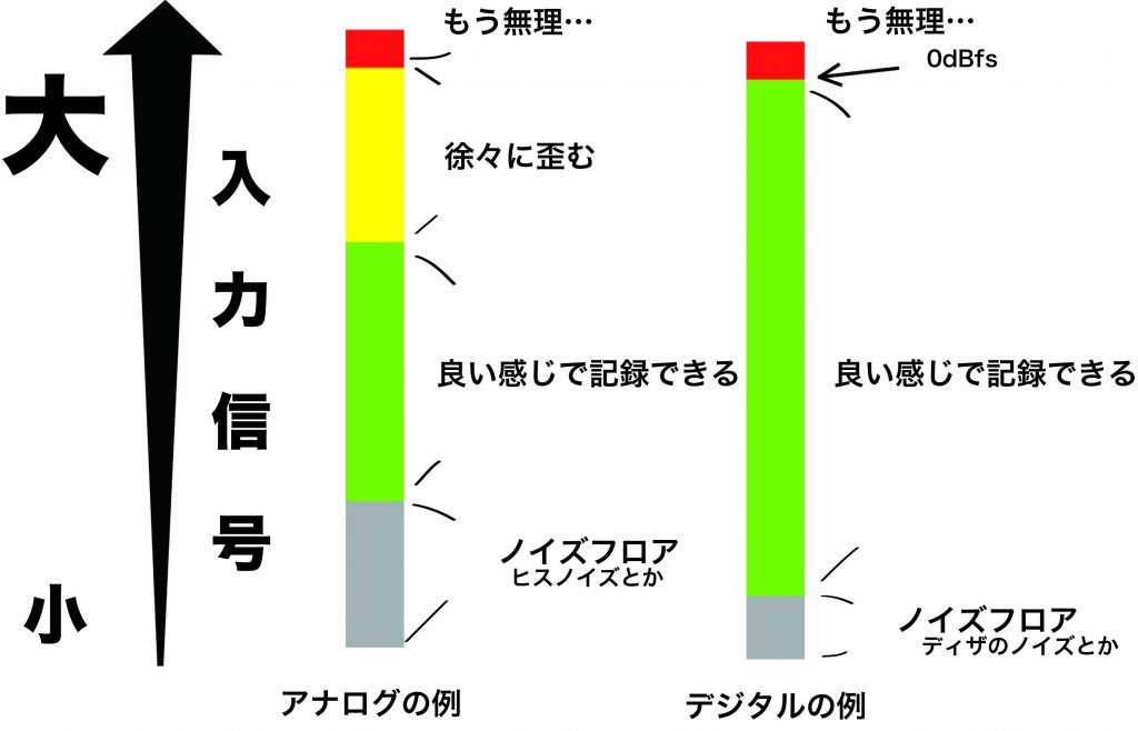 音楽制作におけるサチュレーションの理解を深める Soundevotee Net